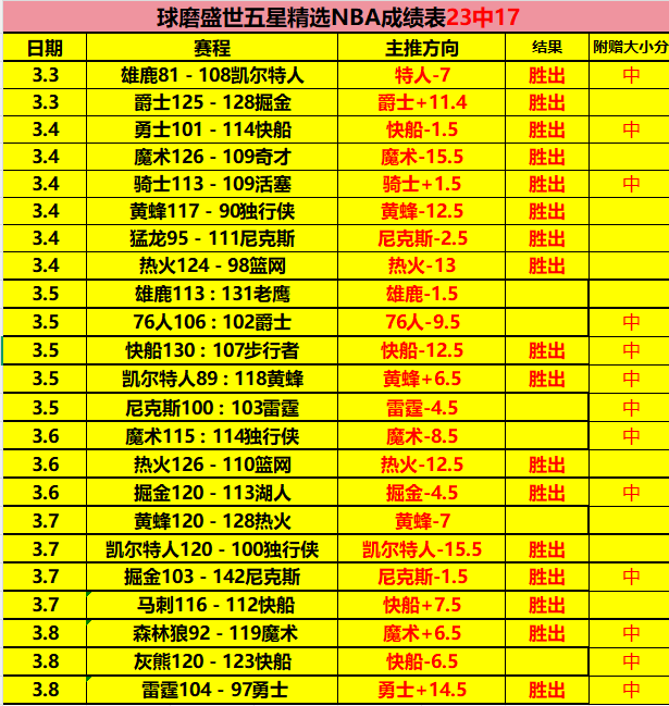 独家揭秘,屡战屡败的,比勒费,乐鱼,LeYu,乐鱼官网,乐鱼体育官网,乐鱼体育下载,乐鱼APP