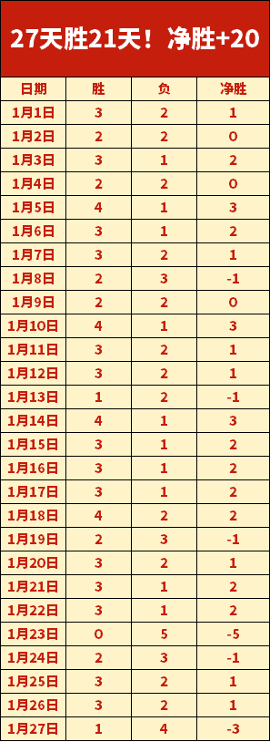 拜仁慕尼黑,摩纳哥,昨夜,乐鱼,LeYu,乐鱼官网,乐鱼体育官网,乐鱼体育下载,乐鱼APP