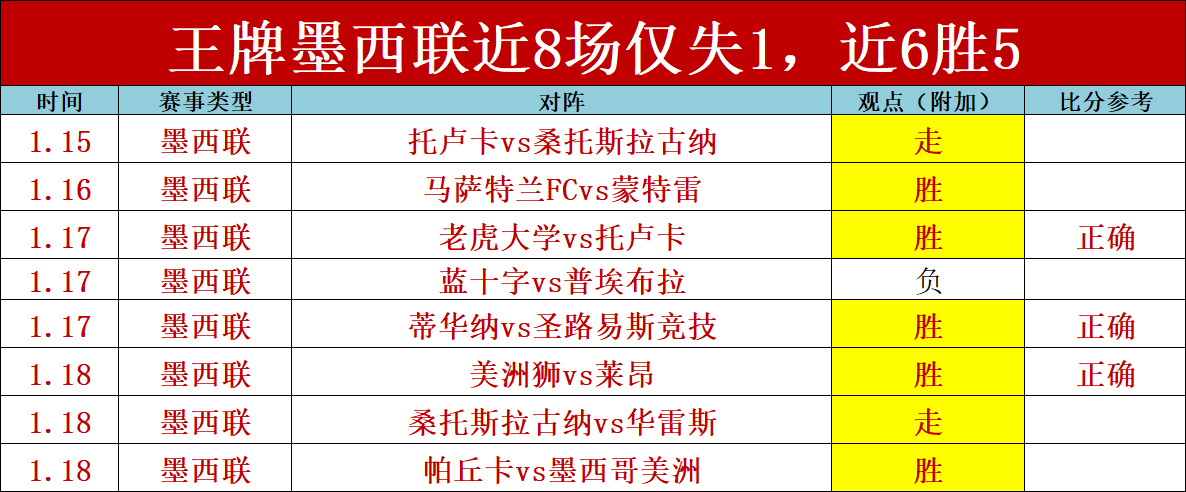 大乐透期号,专家推荐,期胜率分析,乐鱼,LeYu,乐鱼官网,乐鱼体育官网,乐鱼体育下载,乐鱼APP